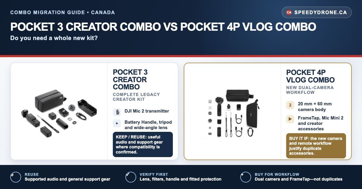 Pocket 3 Creator Combo vs Pocket 4P Vlog Combo: do you need a whole new kit?