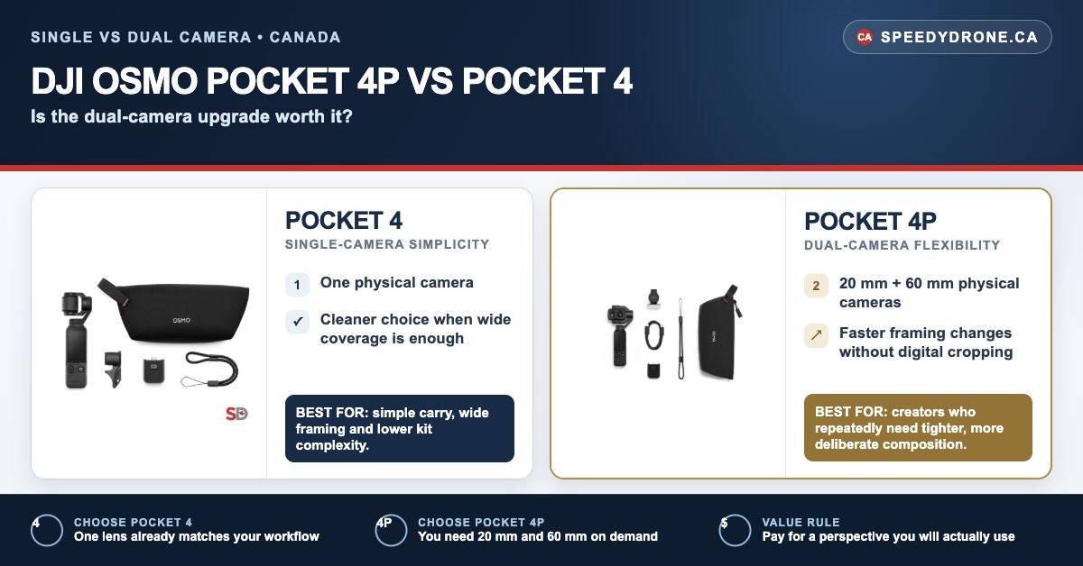 DJI Osmo Pocket 4P vs Pocket 4 comparison showing dual-camera flexibility versus single-camera simplicity for Canadian creators