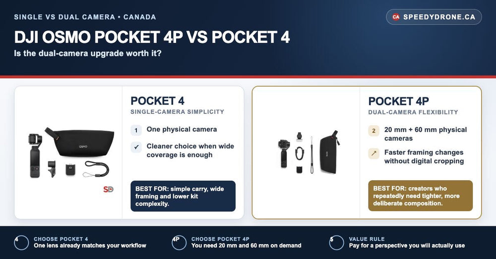DJI Osmo Pocket 4P vs Pocket 4: is the upgrade worth it?