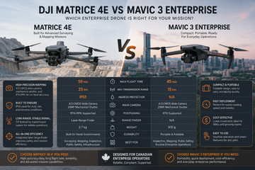 DJI Matrice 4E vs Mavic 3 Enterprise: Best Drone for Surveying and Construction Mapping