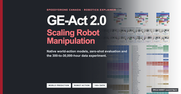 Official AGIBOT zero-shot manipulation results beside a GE-Act 2.0 scaling explainer headline