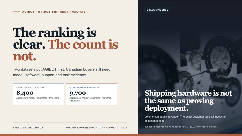 AGIBOT Takes the Global Humanoid Shipment Lead in H1 2026: What Scale Does and Does Not Prove for Canadian Buyers