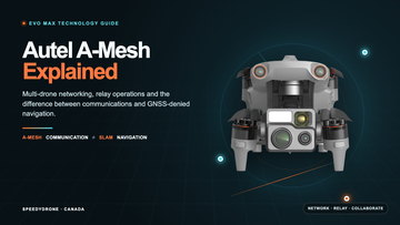Real Autel EVO Max 4T-XE enterprise drone inside a mesh-network graphic explaining A-Mesh communication versus SLAM navigation