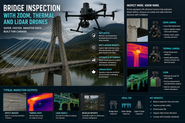 Bridge Inspection with Zoom, Thermal and LiDAR Drones in Canada