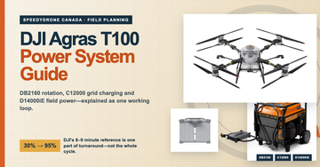 DJI Agras T100 power system guide for DB2160 battery rotation, C12000 charging and D14000iE field power