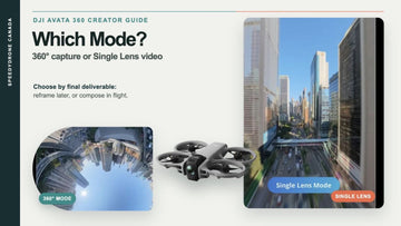 DJI comparison showing a spherical 360 degree city view beside a flat Single Lens city view