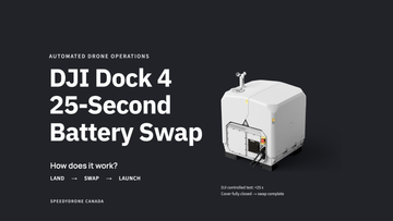 DJI Dock 4 on a dark background beside the 25-Second Battery Swap headline and a landing, swap and launch sequence