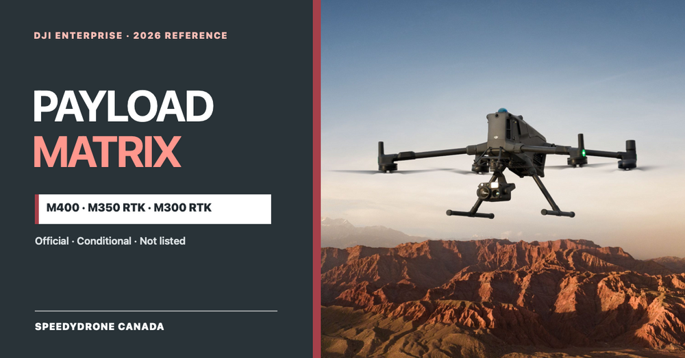 DJI Enterprise Payload Compatibility Matrix 2026: Matrice 400, Matrice 350 RTK & Matrice 300 RTK