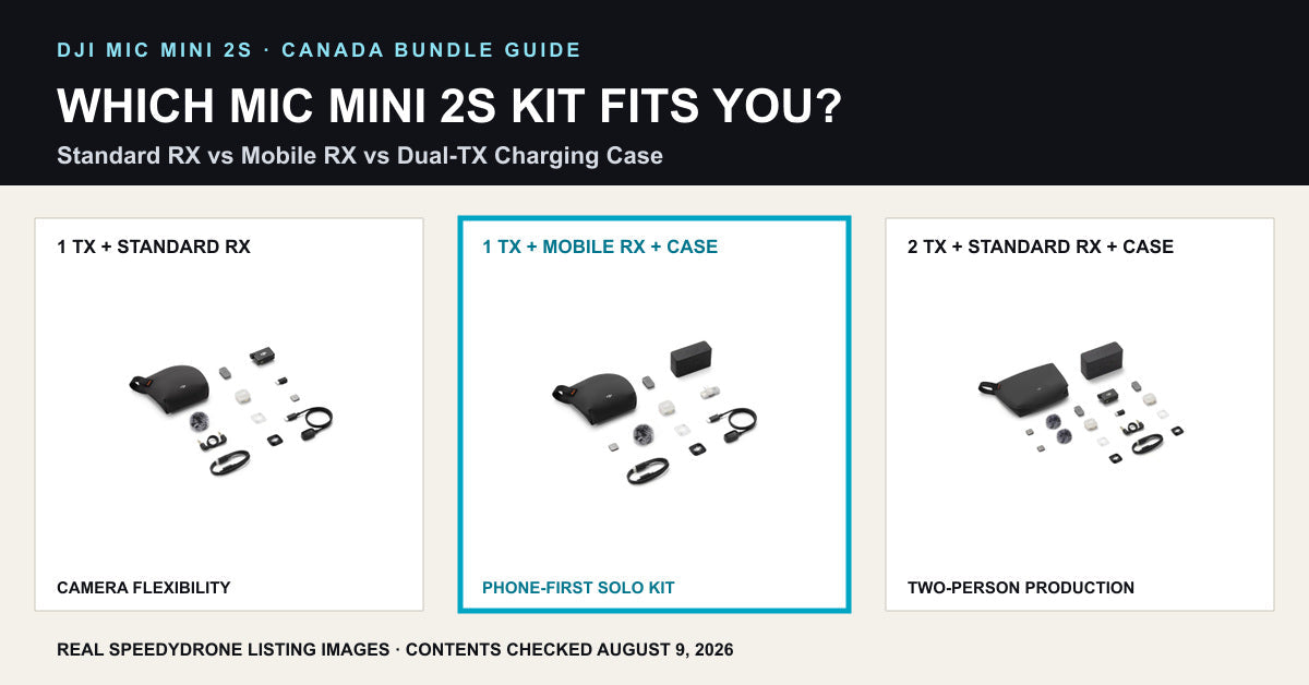 DJI Mic Mini 2S bundle comparison for Canada showing Standard Receiver, Mobile Receiver and Dual-Transmitter Charging Case kits
