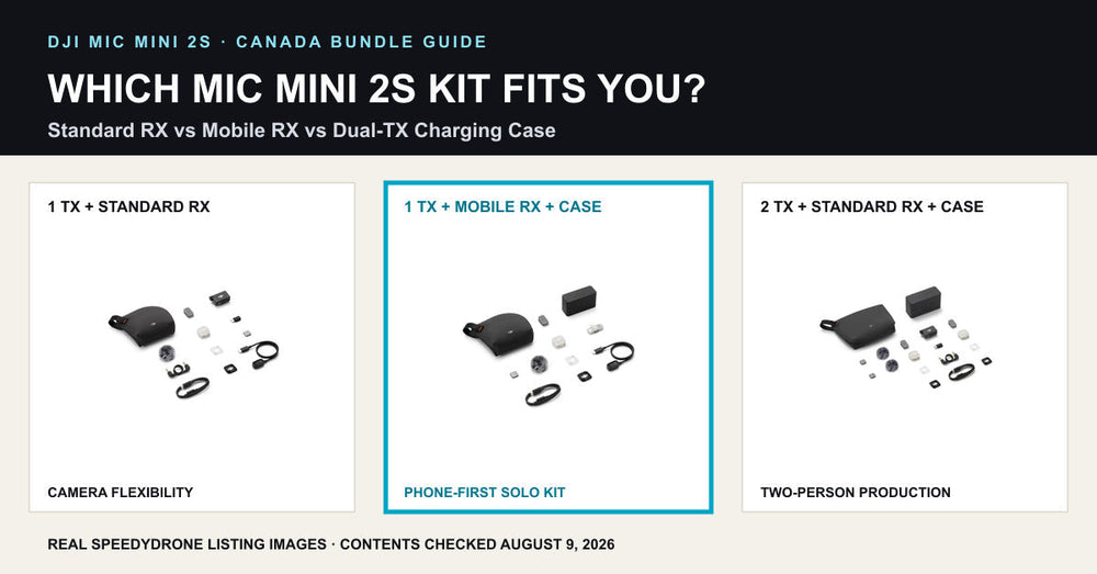 DJI Mic Mini 2S Bundle Guide Canada: Standard Receiver vs Mobile Receiver vs Dual-Transmitter Kit