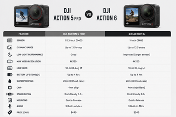 DJI Action 6 vs Action 5 Pro: The Ultimate Sports Vlogger Upgrade?