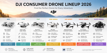 DJI Consumer Drone Lineup 2026: Neo vs Lito vs Flip vs Mini vs Air vs Mavic vs Avata