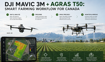DJI Mavic 3M + Agras T50: Smart Farming Workflow for Canada