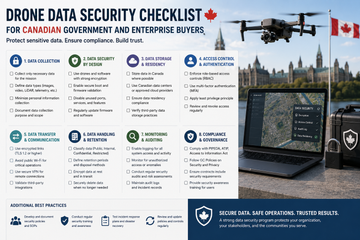 Drone Data Security Checklist for Canadian Government and Enterprise Buyers
