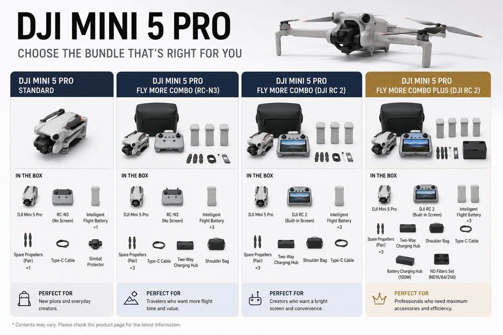 DJI Mini 5 Pro Canada: Current Pricing, Features and What Buyers Should Know