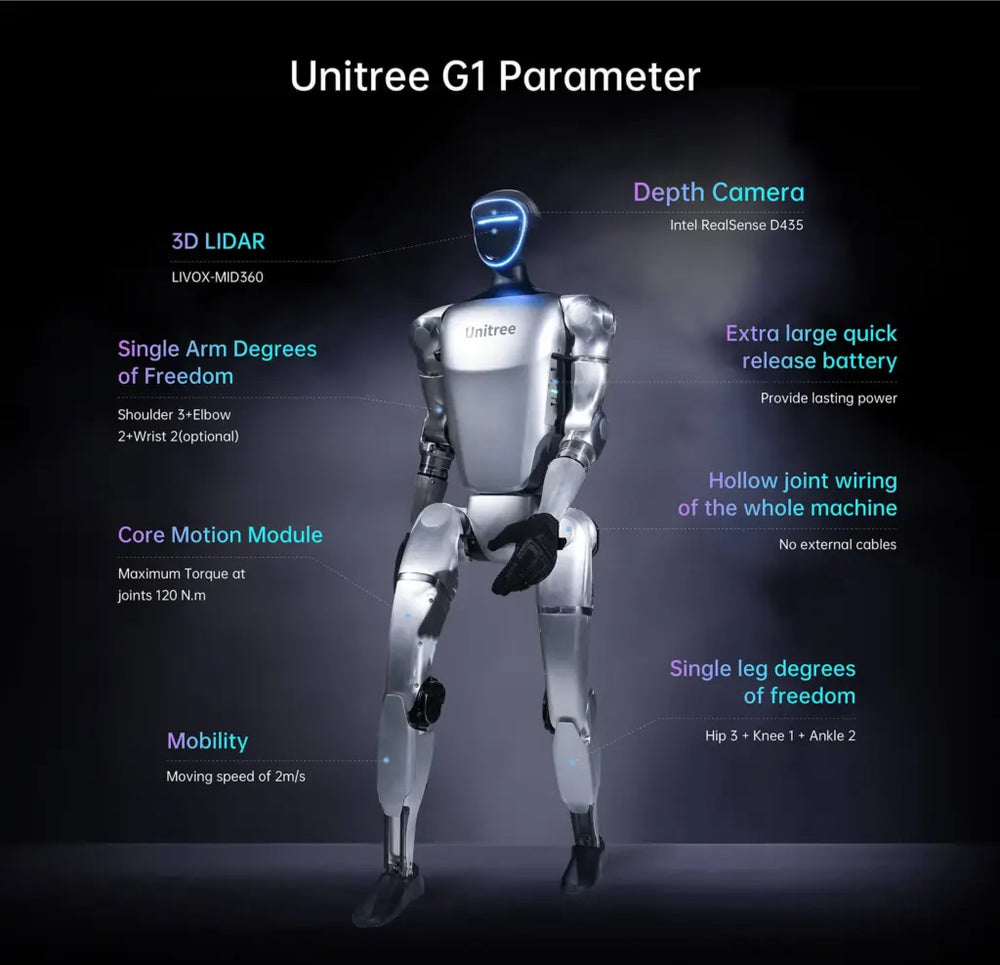 Unitree G1 EDU U2 vs U3 vs U4 vs U5 vs U6 vs U7 vs U8: Canada Comparison