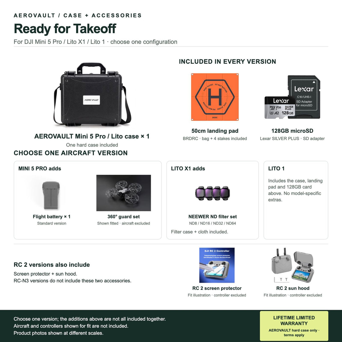 AEROVAULT Ready for Takeoff bundle: case, landing pad and 128GB card; Mini 5 Pro versions add battery and guards; Lito X1 adds NEEWER filters; RC 2 versions add screen protection and sun hood. Aircraft and controllers excluded.