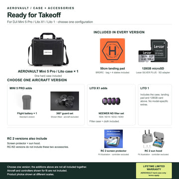 AEROVAULT Ready for Takeoff bundle: case, landing pad and 128GB card; Mini 5 Pro versions add battery and guards; Lito X1 adds NEEWER filters; RC 2 versions add screen protection and sun hood. Aircraft and controllers excluded.