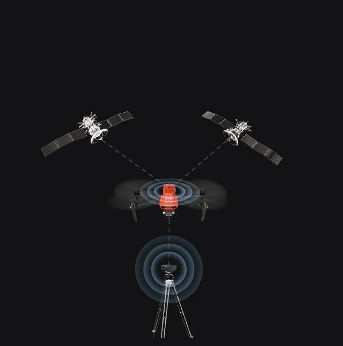 RTK and precision positioning