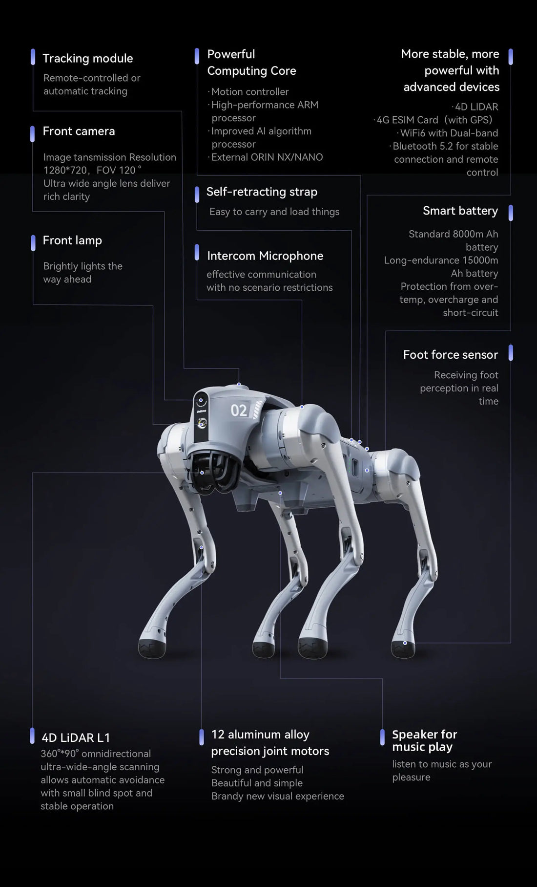 Unitree Go2 Pro  Robotic Dog - Rental